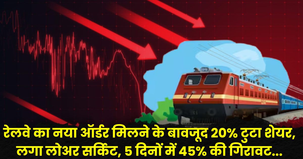 Magellanic Cloud Share Price